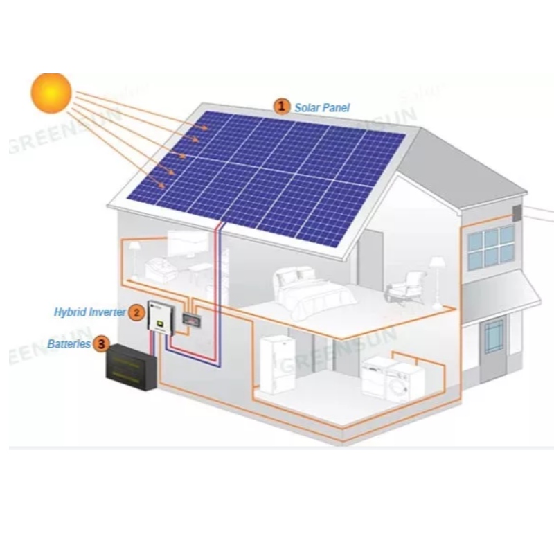 ใหม่การออกแบบระบบพลังงานแสงอาทิตย์แผงควบคุมพลังงาน 390-415 W การขายออนไลน์